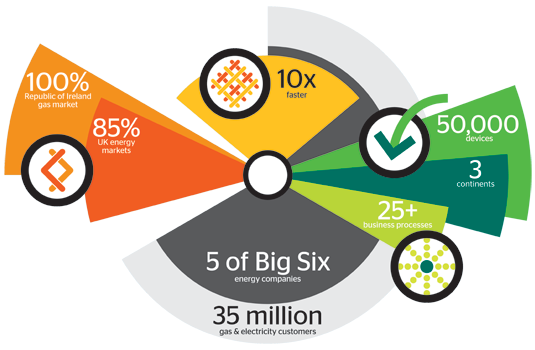 screenshot of Affinity Fieldreach